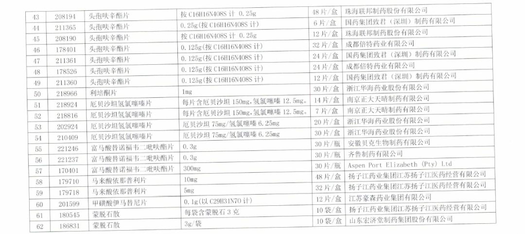 人口普查应销未销人口_人口普查(3)