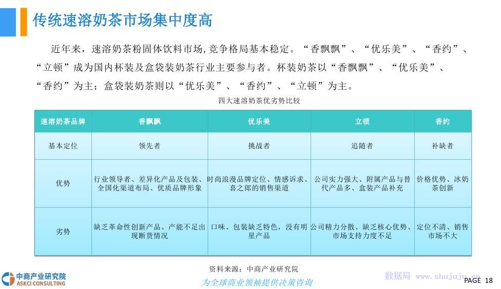 中商文库2018年中国奶茶行业发展前景研究报告