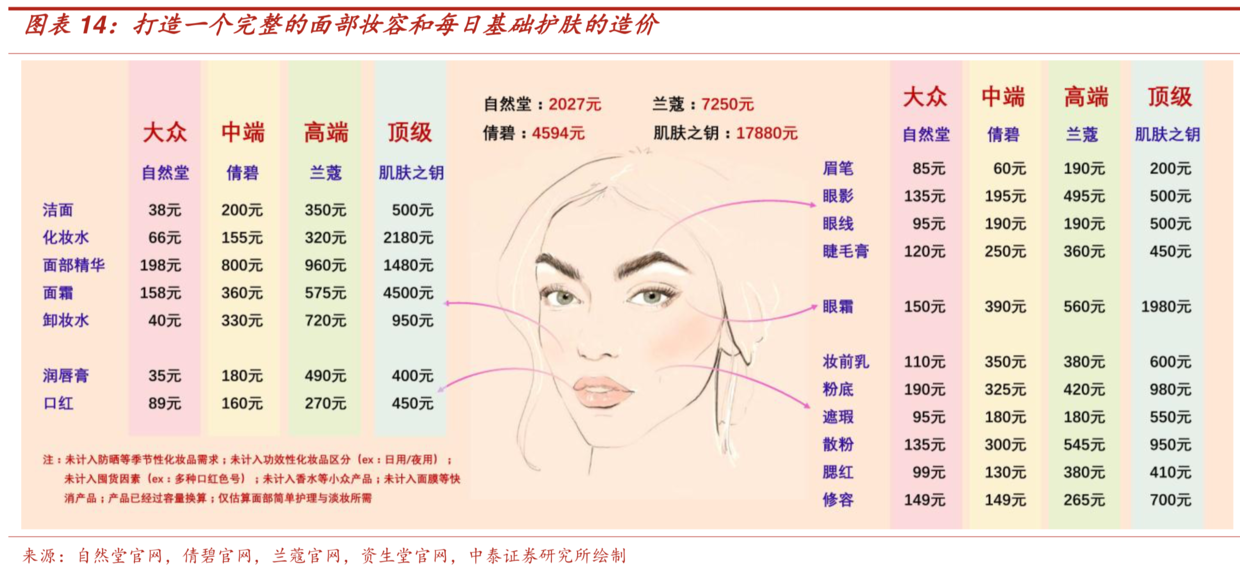 中國化妝品市場全方位掃描研究 財經 第11張