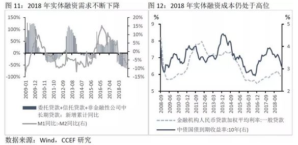 中国2019到2019gdp走势_1978到2020中国与gdp