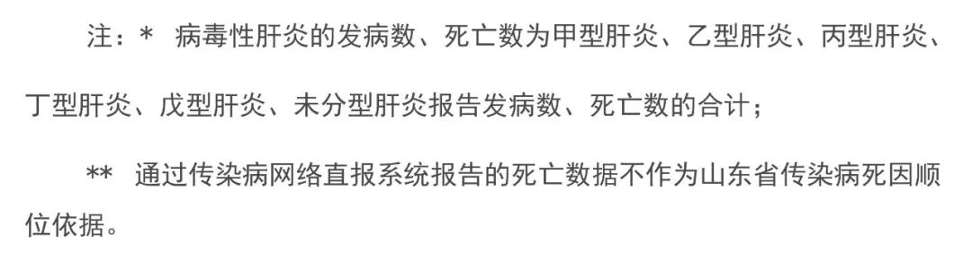 死亡31人！山东刚刚发布通报！烟台人当心！