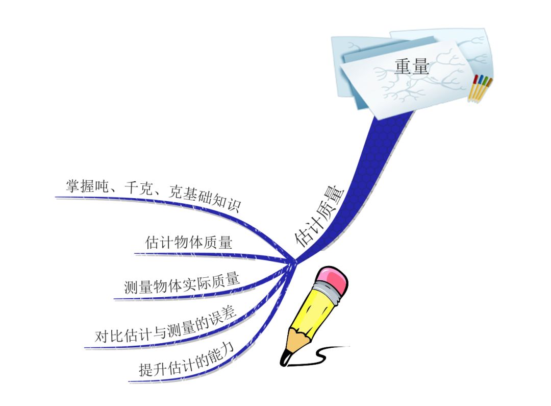 用思维导图教孩子轻松掌握质量的基础知识提升估测的能力