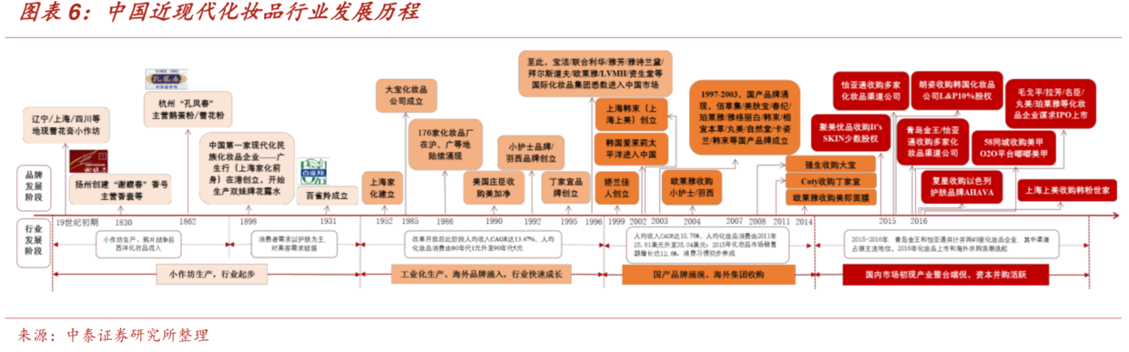 中國化妝品市場全方位掃描研究 財經 第5張