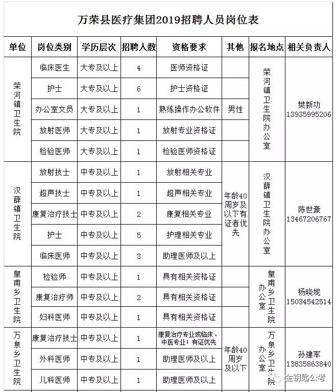 万荣人口_193人 万荣县2020年公开招聘事业单位工作人员公告