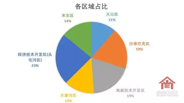 头屯河区gdp2021_多省承认GDP注水,跟你投资有大关系吗