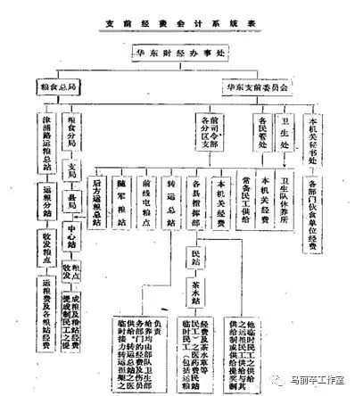 马前卒工作室讲淮海战役(下) ——最典型的中国革命战争