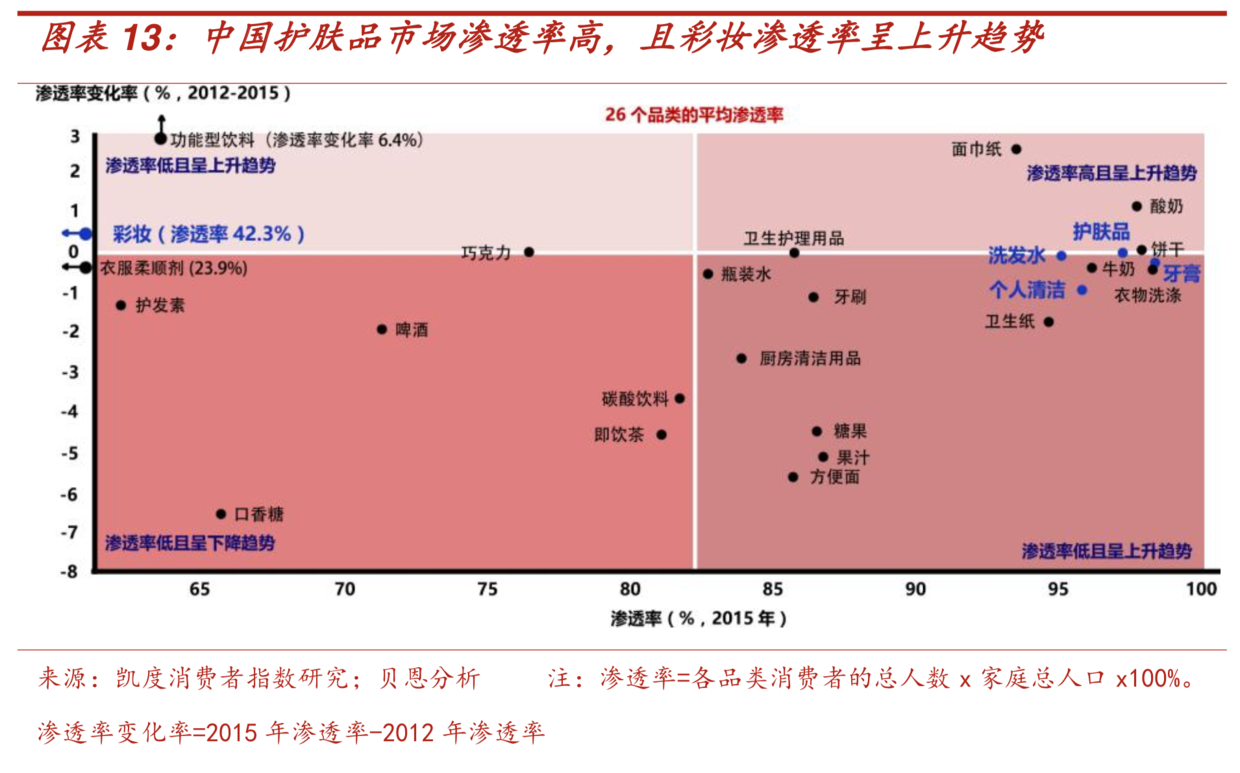 中國化妝品市場全方位掃描研究 財經 第10張