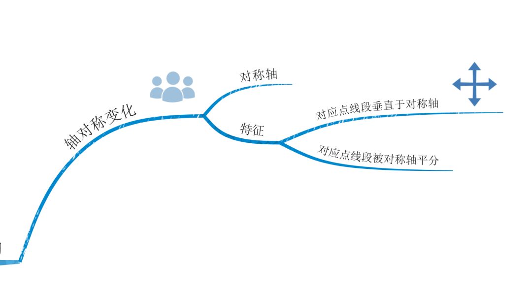 学道园用思维导图认识图形的运动发展孩子的空间运动想象力