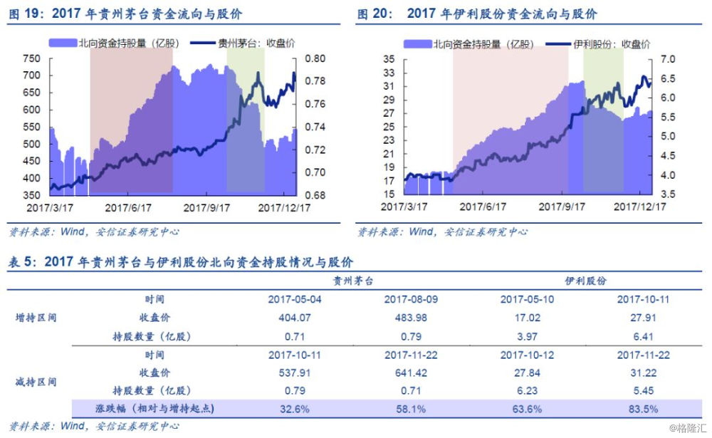 外資流入有變，從這三個方面來解讀 財經 第20張