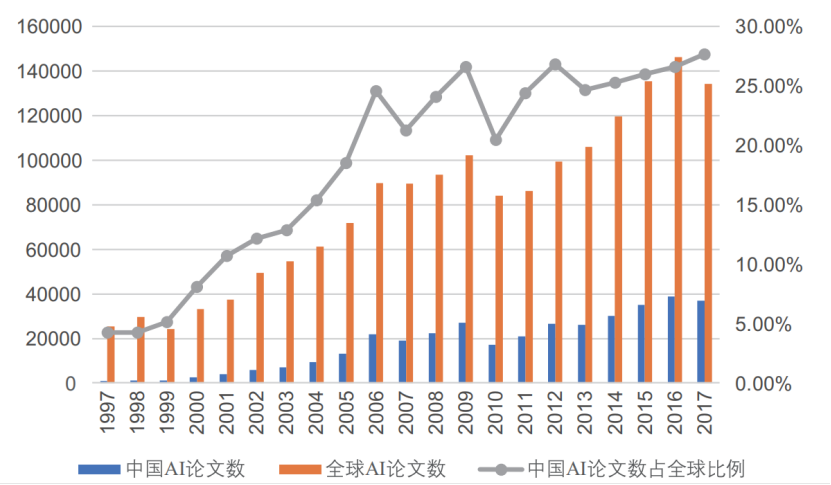 过去50年间世界经济总量增长趋势_世界经济增长趋势图片