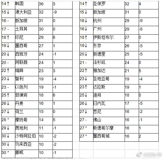 2019年全球富豪榜：馬雲成為華人首富 財經 第5張