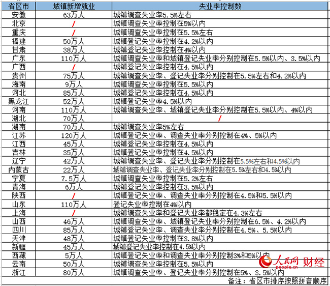 政府提高失业救济金标准对GDP的影响(3)