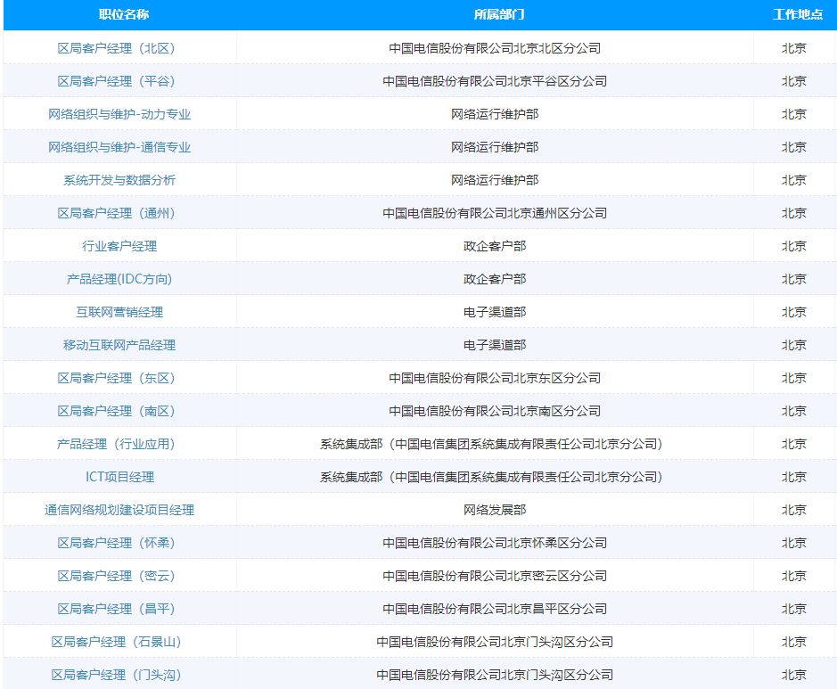 中国电信是国企吗