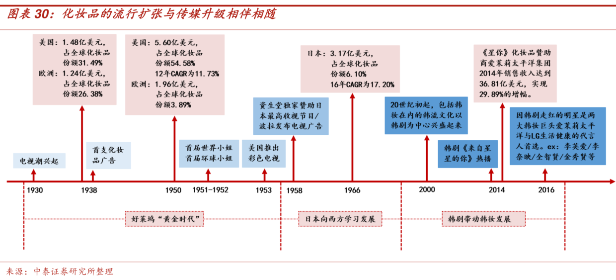 中國化妝品市場全方位掃描研究 財經 第21張