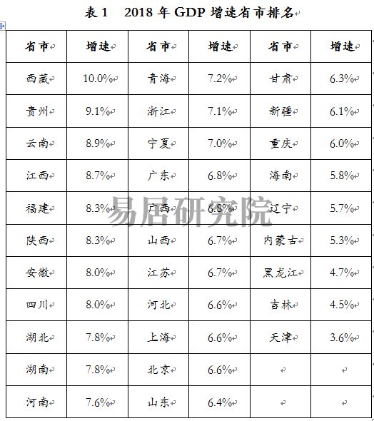 如何用GDP衡量经济福利_lol福利图(2)