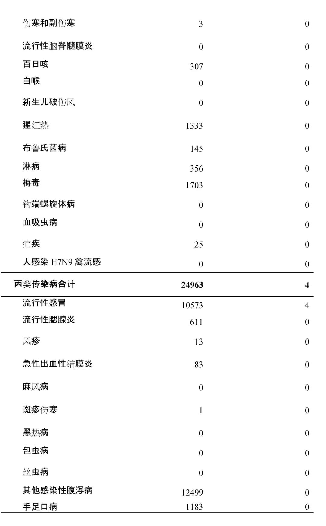 死亡31人！山东刚刚发布通报！烟台人当心！