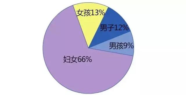 全球人口第一名_全球饥饿人口现状