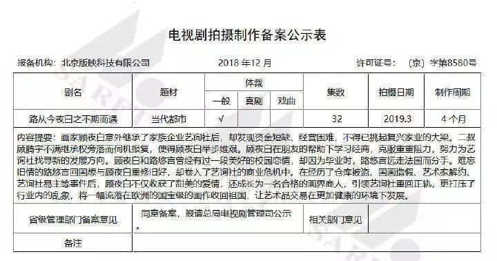 徐開騁？羅晉？藝人復試成績？小料？ 娛樂 第2張