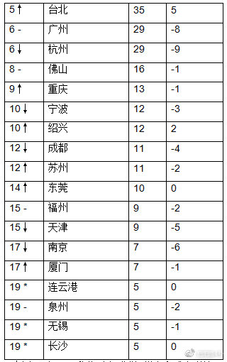 2019年全球富豪榜：馬雲成為華人首富 財經 第7張