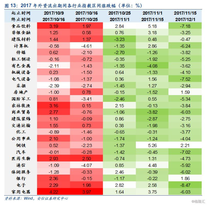 外資流入有變，從這三個方面來解讀 財經 第16張