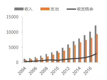 保险 gdp占比_历史中国gdp世界占比