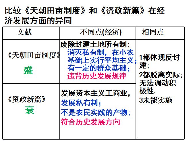 太平天国人口损失_读图 太平天国为什么会造成这么严重的人口损失