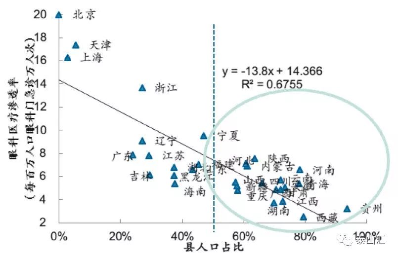 医疗人口比例_人口比例