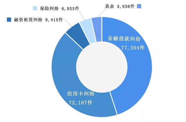 上海近10年的GDP变化情况_中国gdp变化趋势图(3)