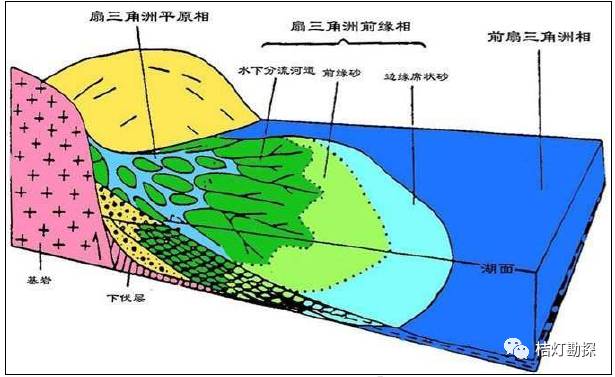 04由于河道迁移产生的扇三角洲沉积层序05裂谷盆地扇三角洲分布及发育