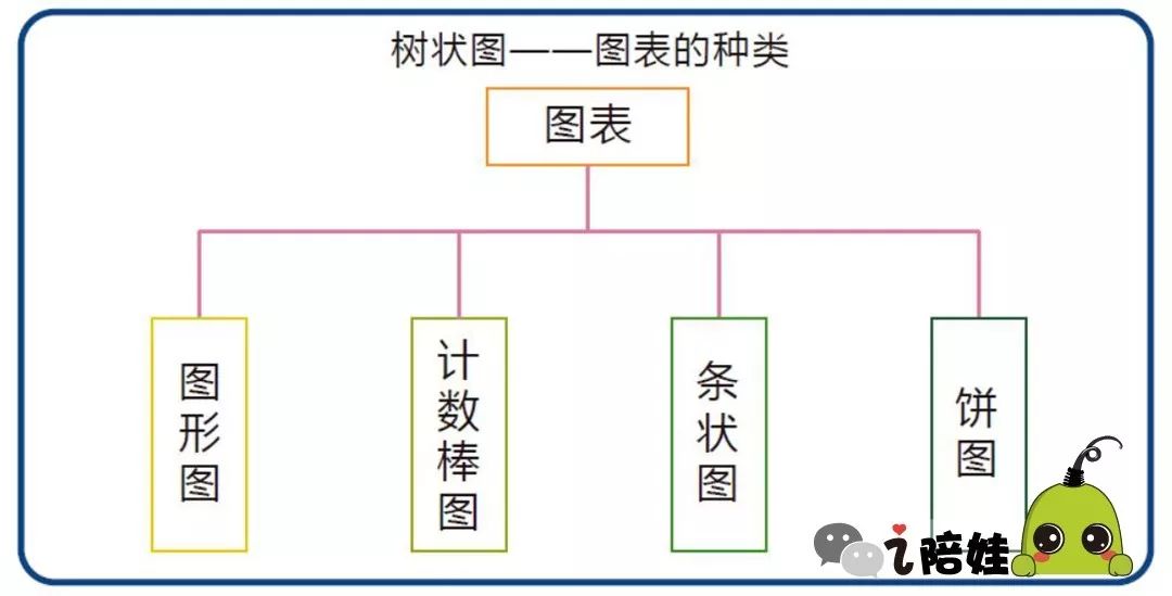 无处不在的大数据,美国孩子从幼儿园就开始学了