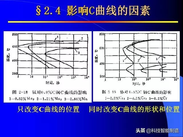 现在制冷是什么原料原理是什么_匈奴人是现在的什么人(2)