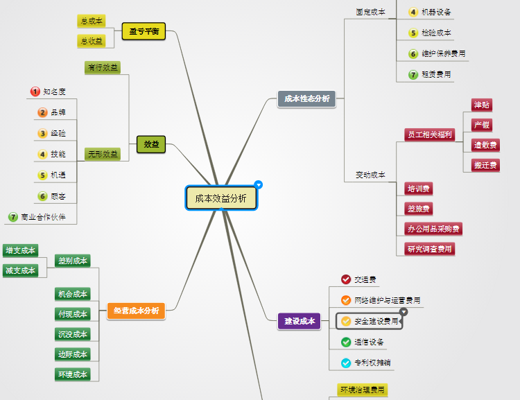 思维导图模板合集,提高你的工作效率