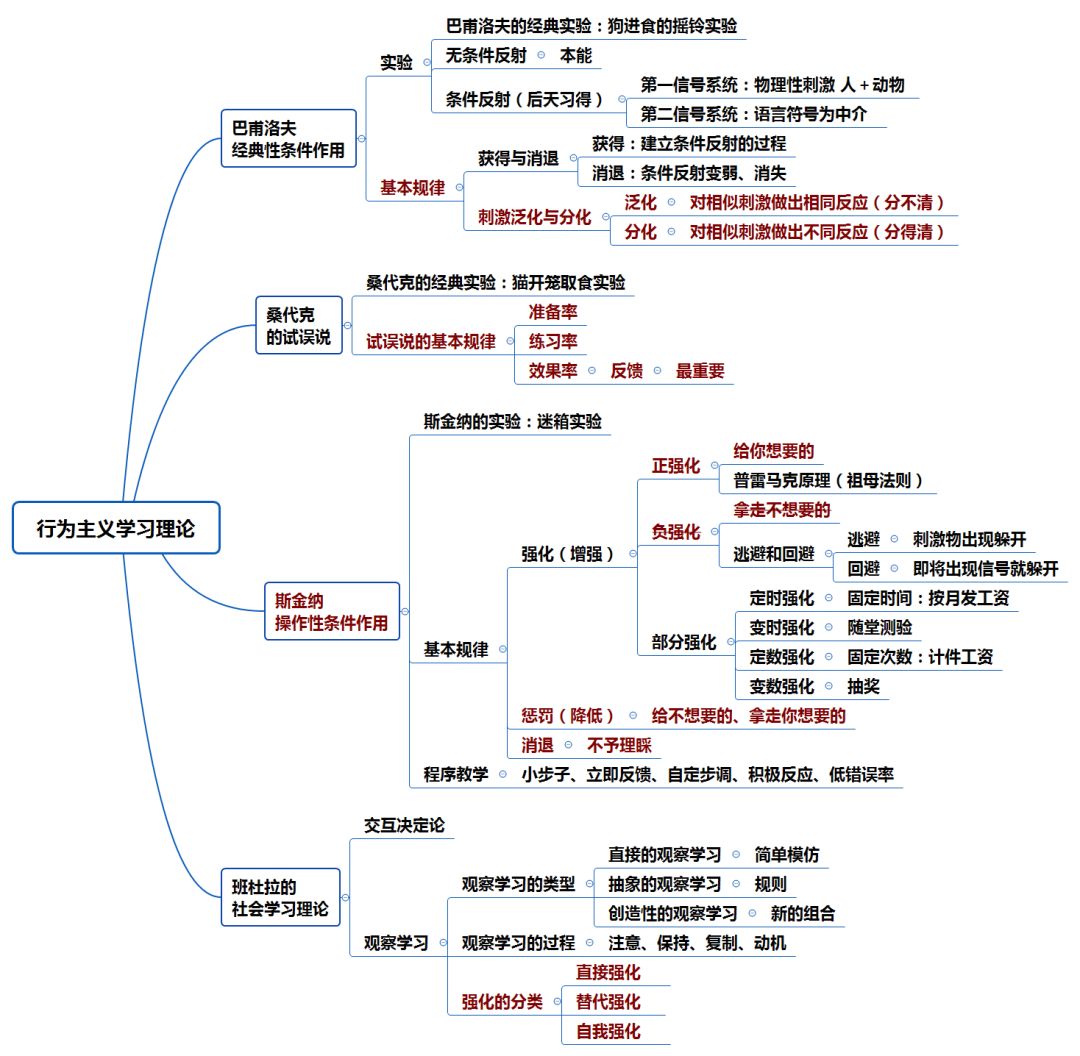 【福利】你有1份教师资格难点思维导图总复习请收藏!