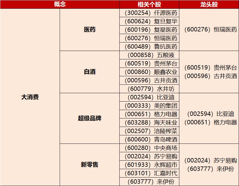 2019年a股最具潜力概念股名单!(14大题材)