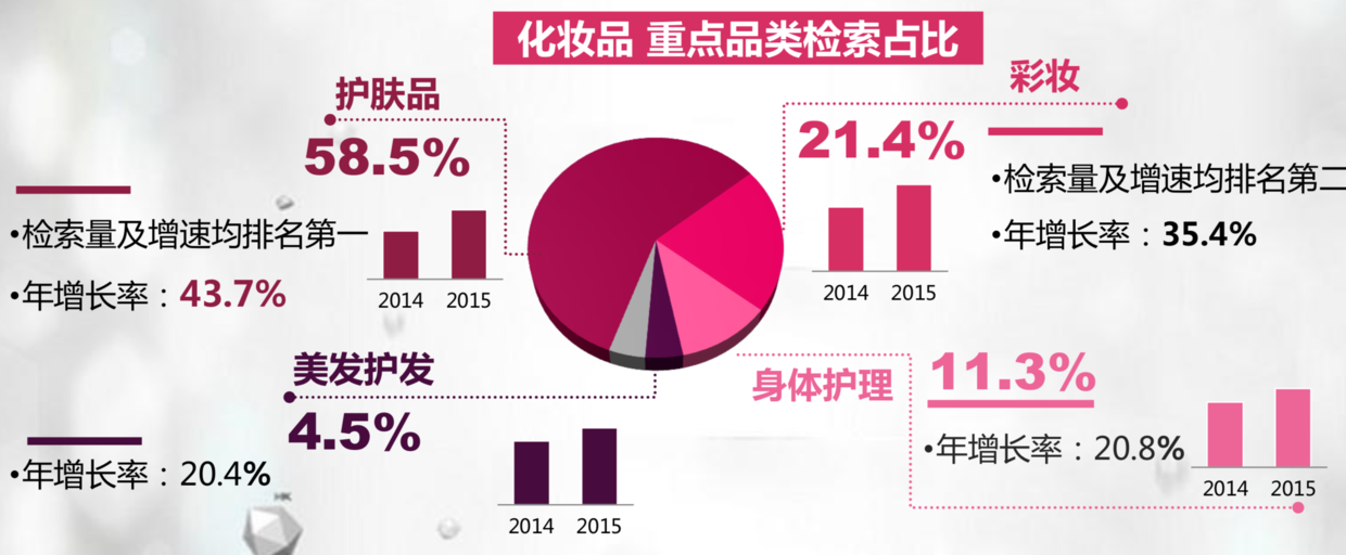 中國化妝品市場全方位掃描研究 財經 第12張