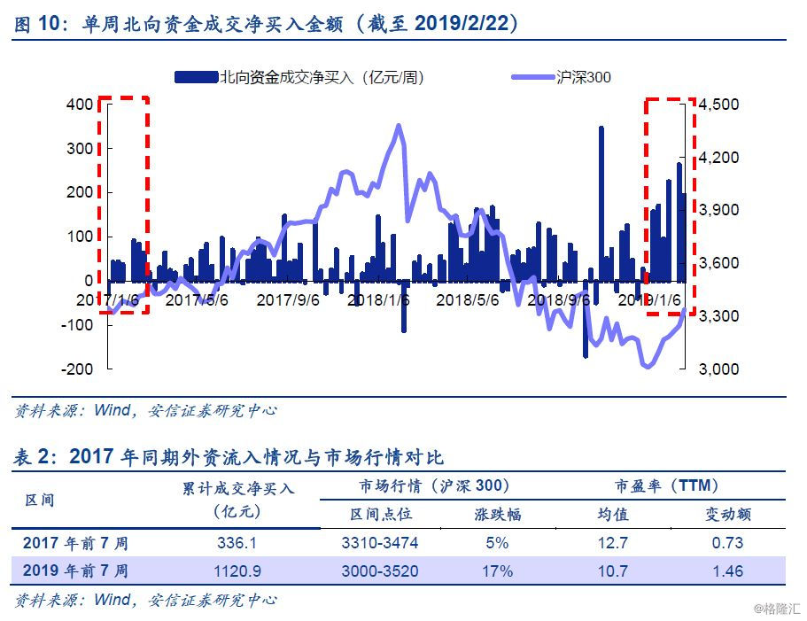 外資流入有變，從這三個方面來解讀 財經 第12張