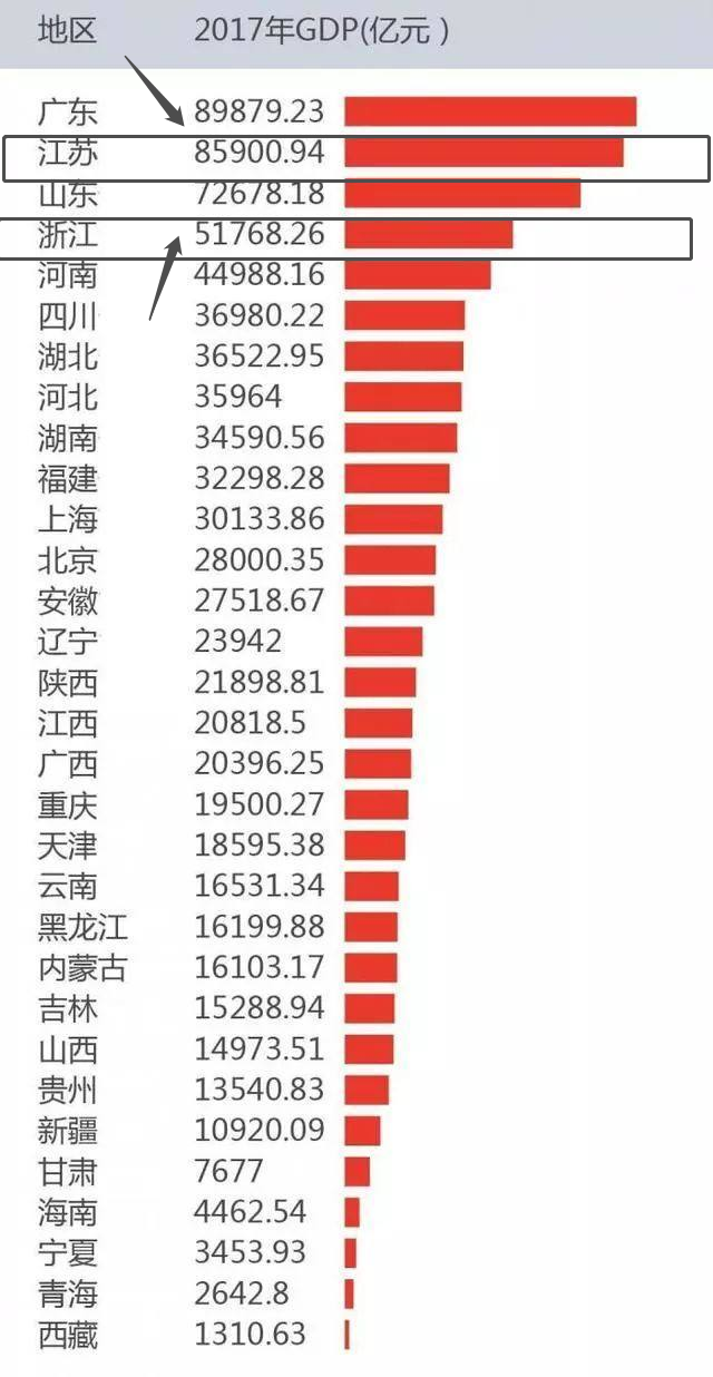 广东gdp2020地级市排名_2020年广东省地市GDP排名 深圳市超2.7万亿元居全省第一(2)