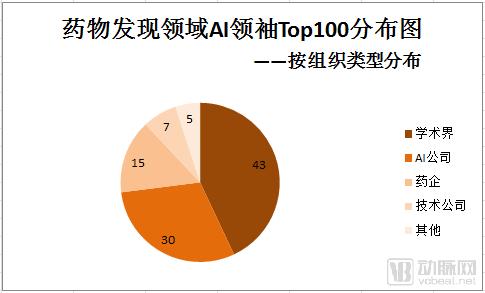 群星减少ai人口(3)