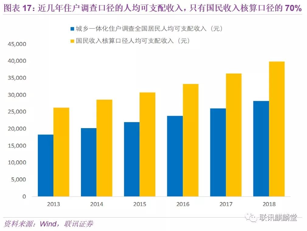 gdp计算两部门_乾隆年间中国GDP世界第一,这事不值得骄傲(2)