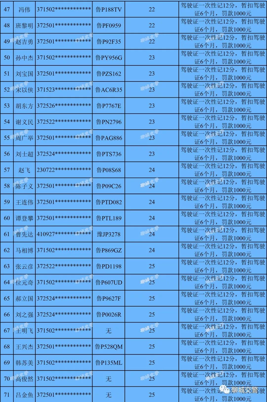 聊城市人口多少_聊城市地图(2)