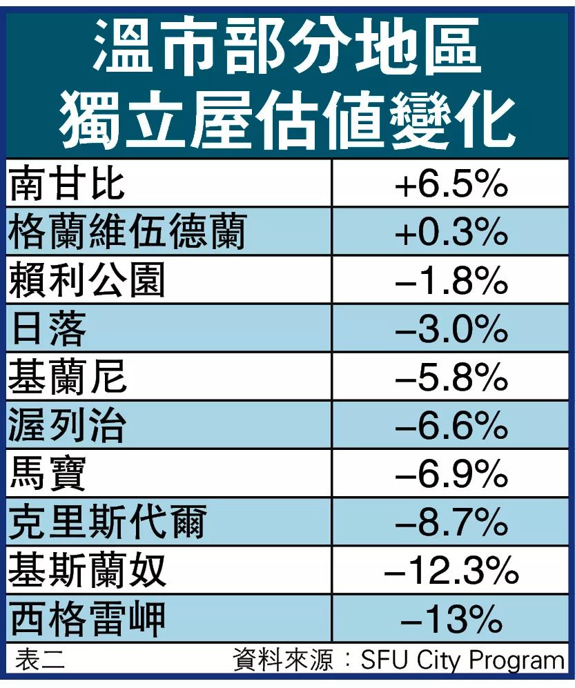 租房子算社区人口吗_人口普查(2)