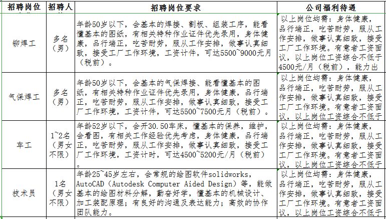 厨具厂招聘_东盛厨具招聘学徒工(4)