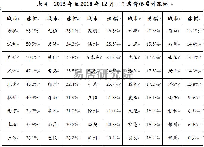 城市gdp不依赖房地产排名_中国城市gdp排名2020