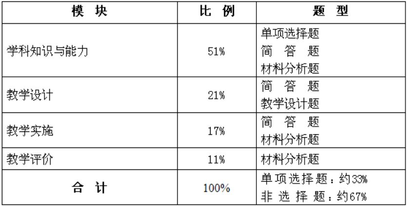 历史教师资格证