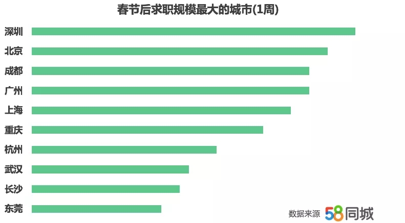 广州常年流动人口_广州各区人口图(2)