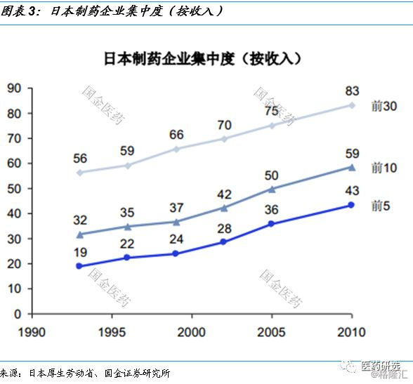 日本医药行业控费背景下的路径指引