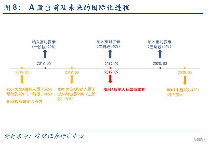 外資流入有變，從這三個方面來解讀 財經 第8張