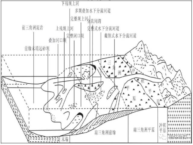 沉积相模式图集(12大类,共227张)