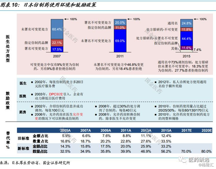 日本医药行业控费背景下的路径指引