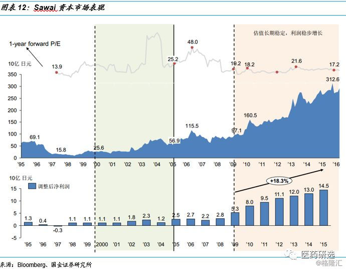 日本医药行业控费背景下的路径指引